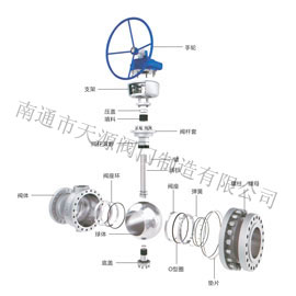 通用閥系列：球閥系列